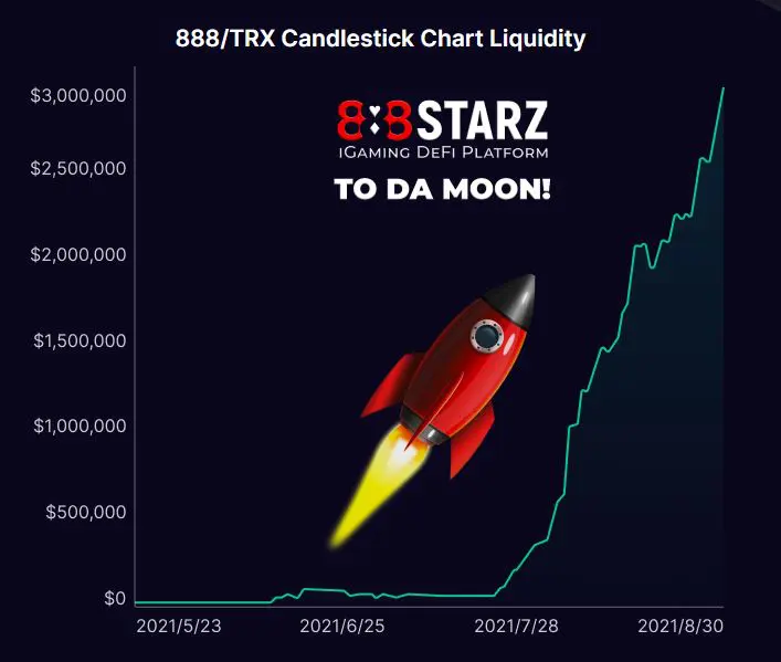 888 tron 888tron token price