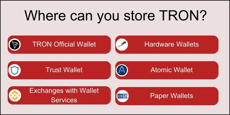 tronbet-bet-coin-store-price