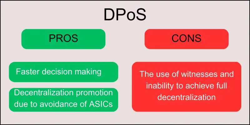 trx-tron-gambling-bet-dpos-pros-cons