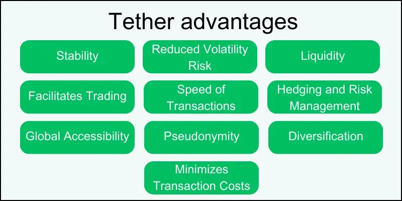 usdt-casino-sports-betting-site-advantages