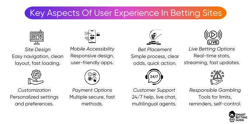 user-experience-in-betting-sites