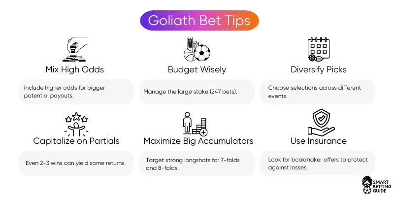 what-is-a-goliath-bet-tips-explained