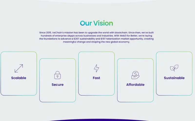 what-is-vet-vechain-crypto
