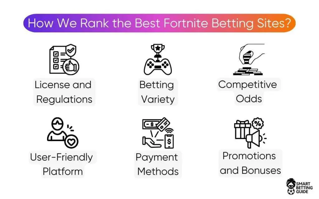where-bet-on-fortnite